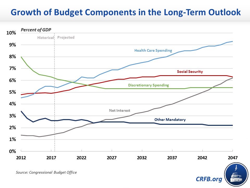 Drivers of Spending Growth in the Long Term-2017-05-09